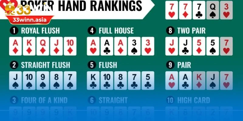 Hiểu rõ về các quy tắc khi chơi ván bài