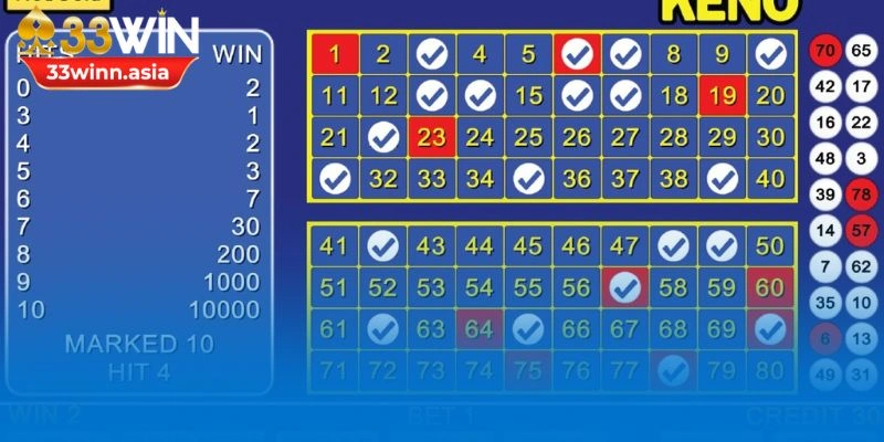Xổ số Keno hình thức dự đoán được rút ra sau phiên quay